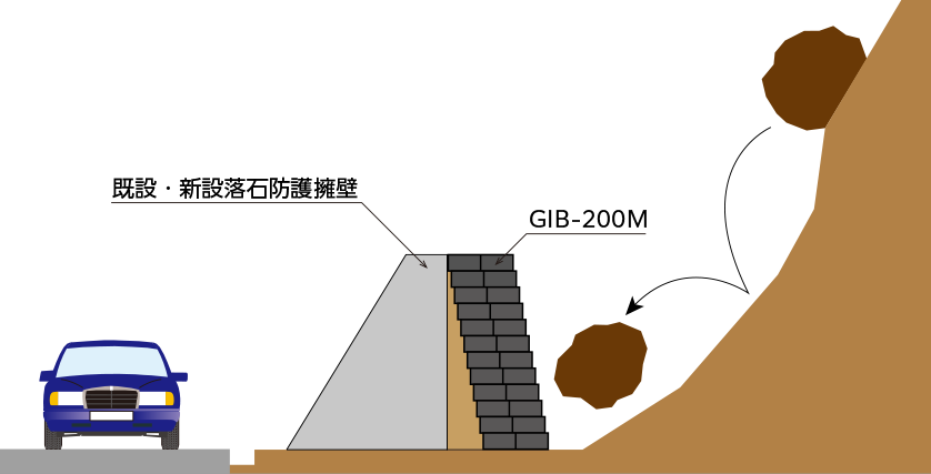 kako35_GIB_method