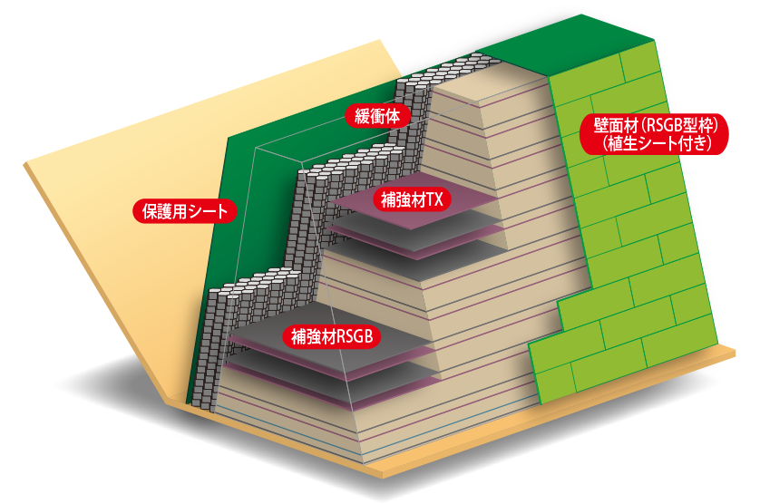 Geo BANK method