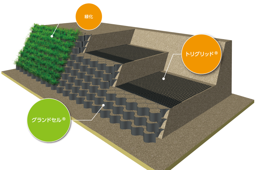 kako50_Terragrid_reinforced_soil_Method