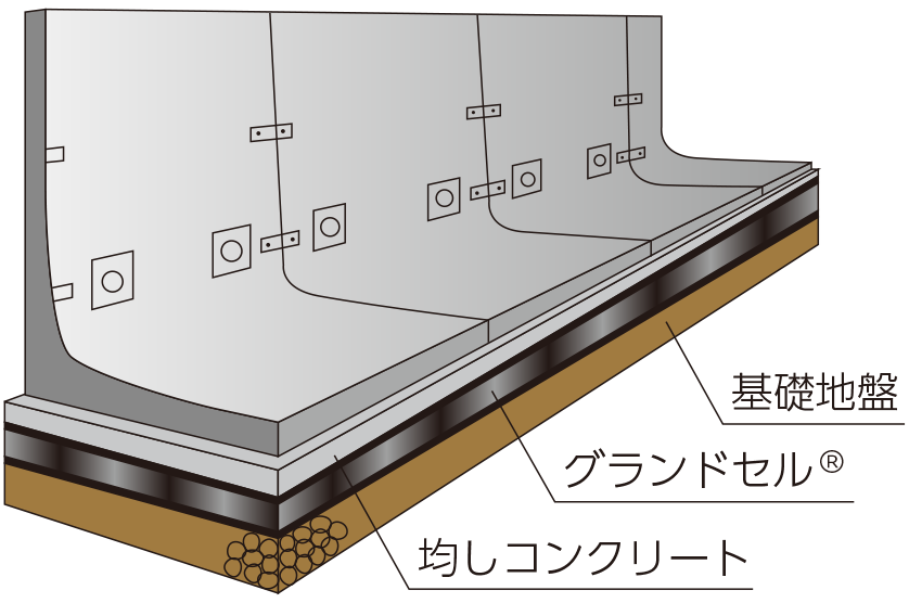 kako54_Groundcell_Mattress_Method