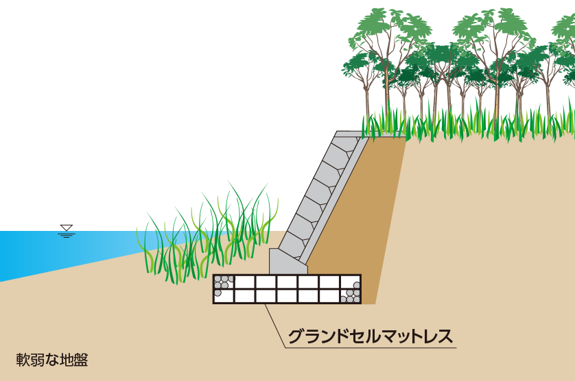 kako59_River_revetment_foundation