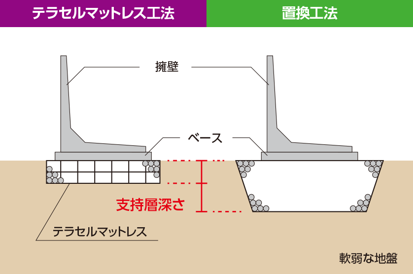 kako61_Terracell_ Mattress_Method